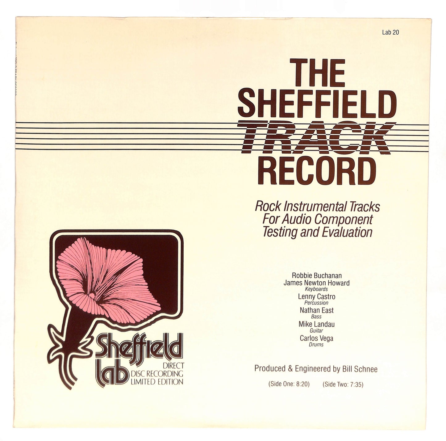 The Sheffield Track Record