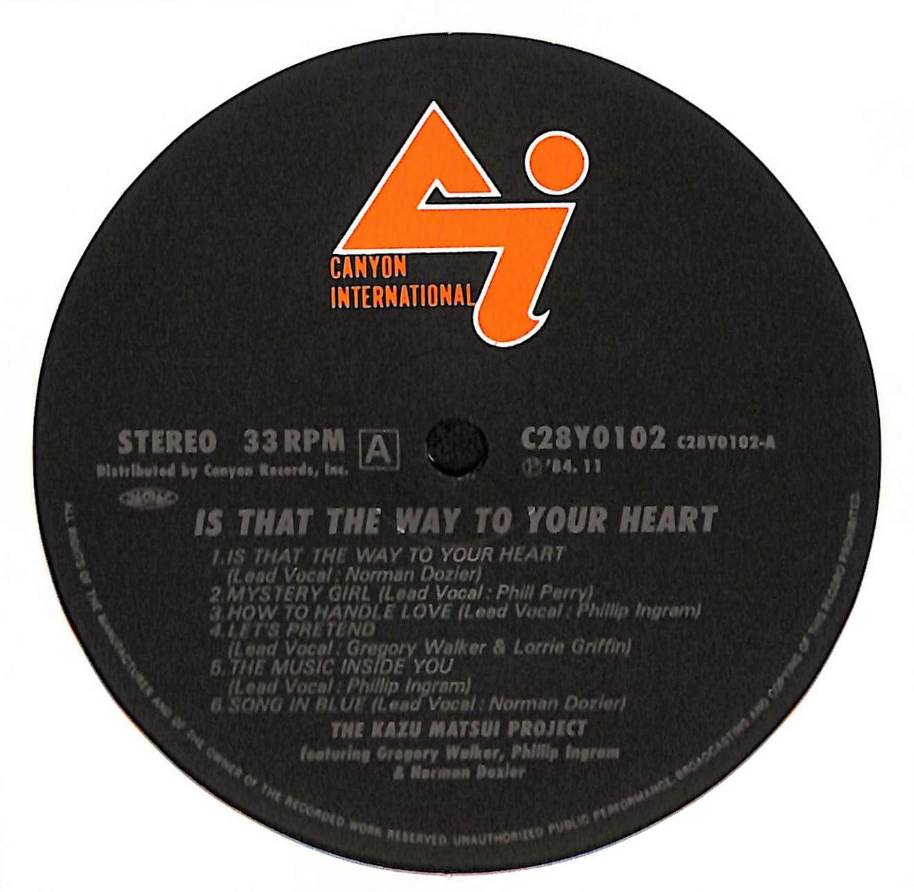 Is That The Way To Your Heart