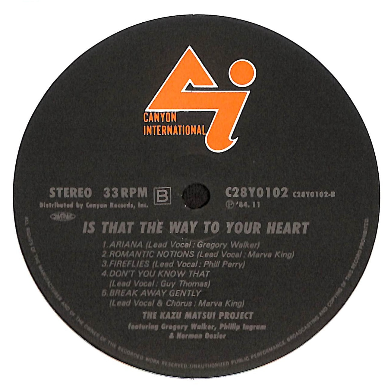 Is That The Way To Your Heart