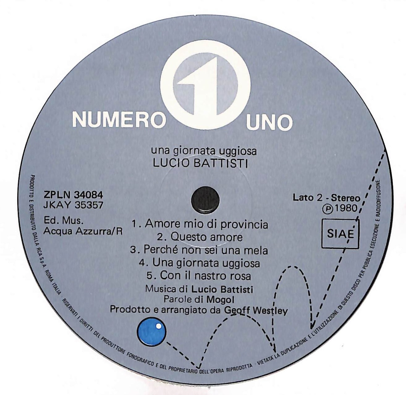 Una Giornata Uggiosa