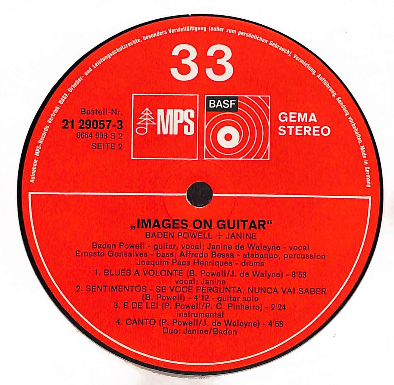 Images On Guitar