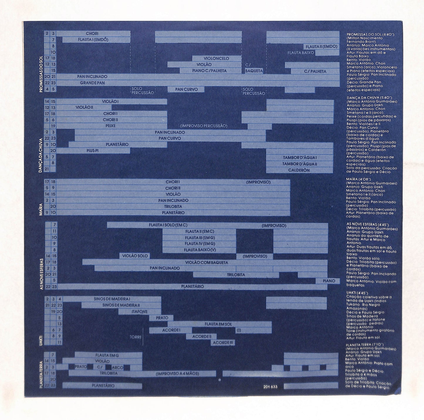 Oficina Instrumental
